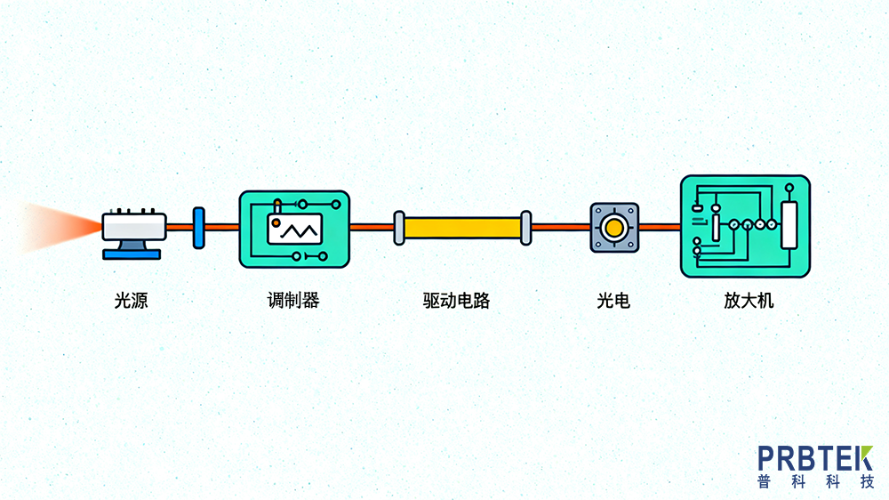 为文章配光通信插图 (2).png