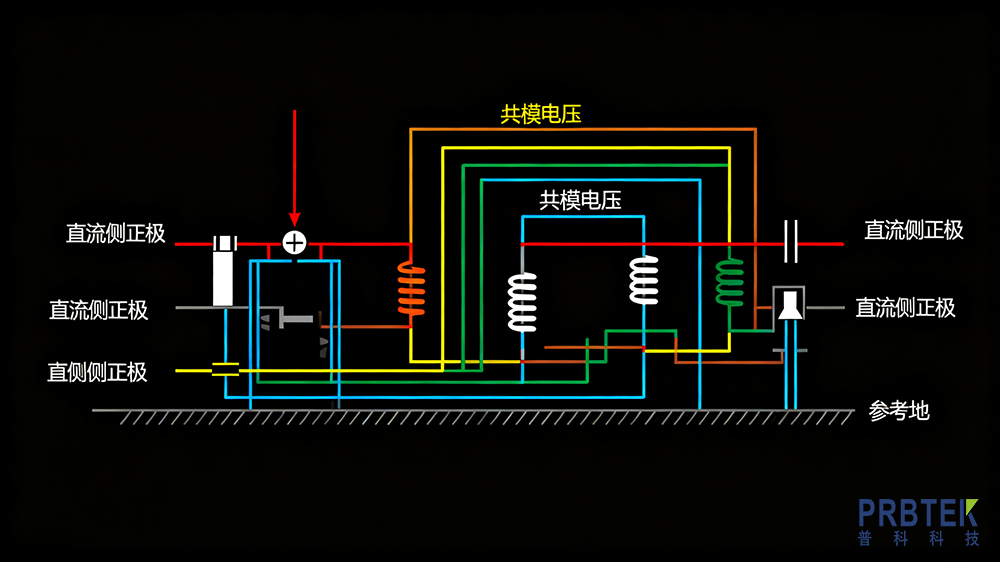撰写直流侧共模电压测试文章.png