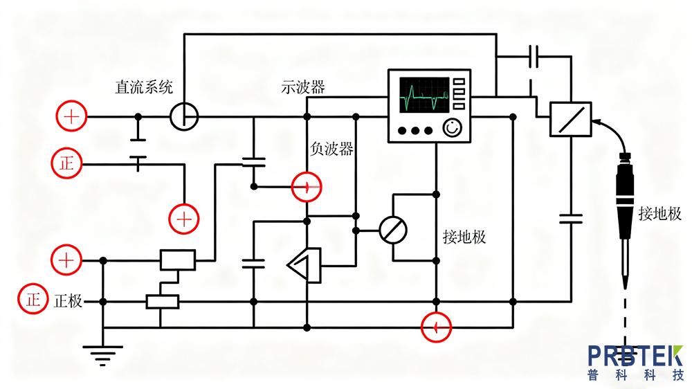 撰写直流侧共模电压测试文章 (1).png