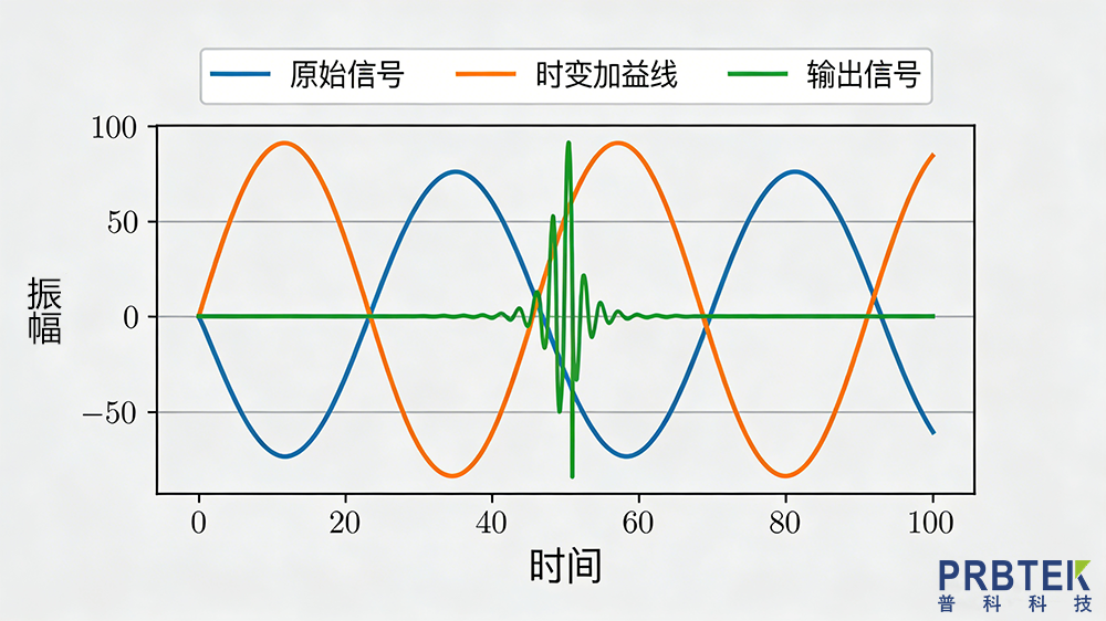 电流检测精度含义及应用.png