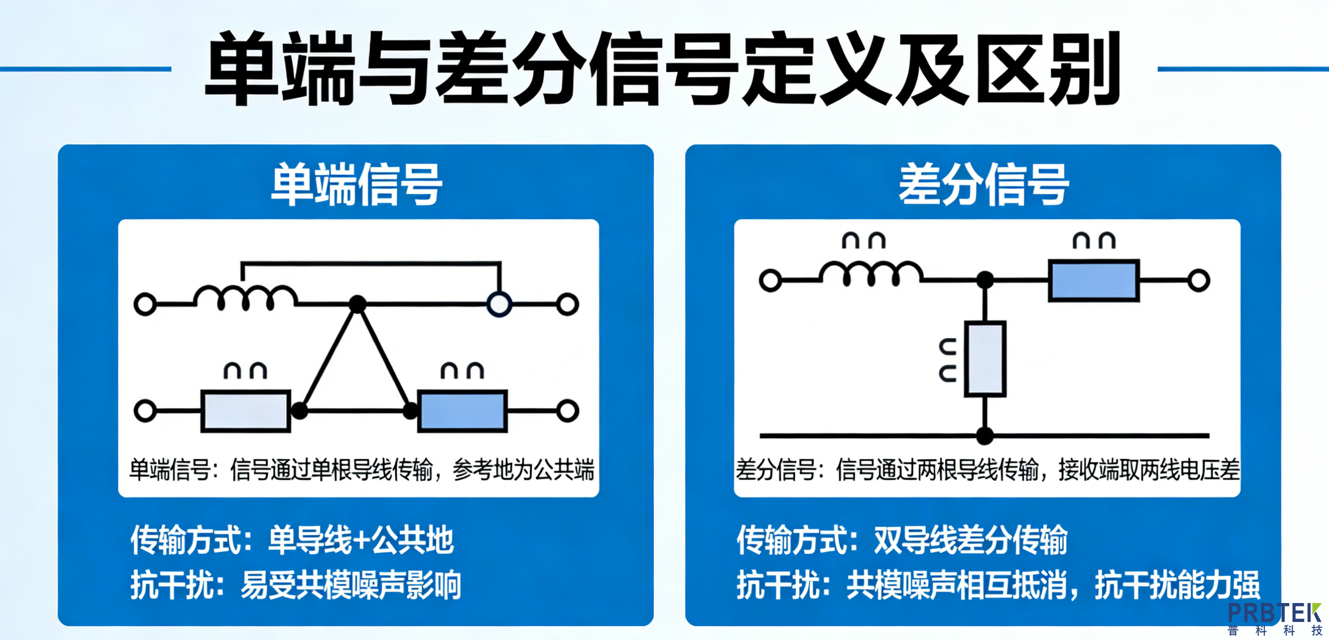 单端与差分信号区别.png